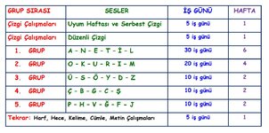 Okuma Yazma Harf Öğretim Planı (İndir).JPG